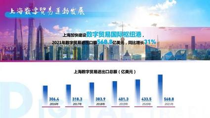 上海貿(mào)易新亮點 服務貿(mào)易與數(shù)字貿(mào)易雙增長