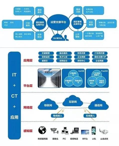弱電智能化工程 構建未來智慧建筑的基石
