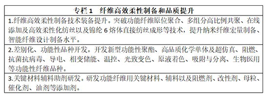 化纖工業(yè)邁向綠色智能之路 從指導(dǎo)意見看建筑智能化工程新機(jī)遇